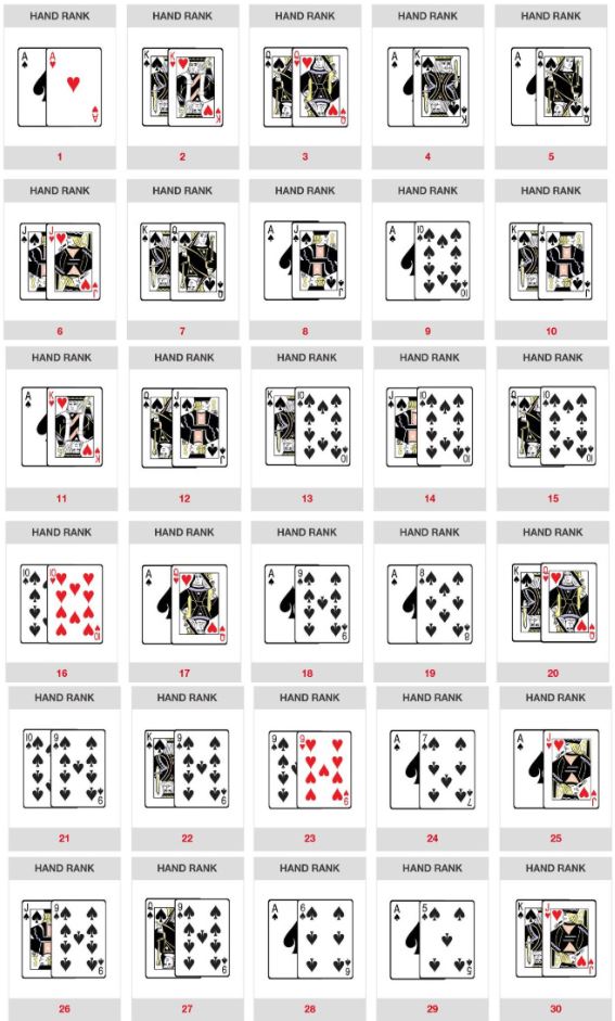 핸드 순위 1위~30위