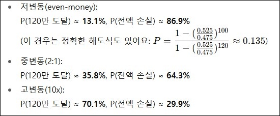 슬롯 잘하는 방법 계산