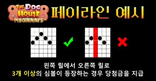 도그하우스 메가웨이즈 승리 조건