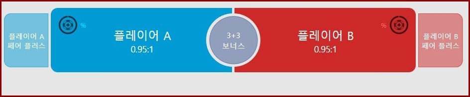 벳 온 틴 패티