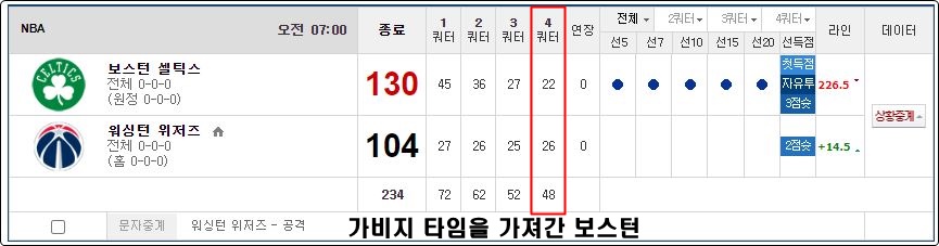 농구 4쿼터 언오버 분석 방법1