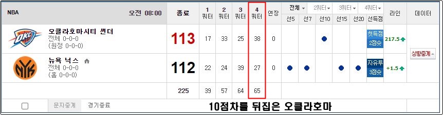 농구 4쿼터 언오버 분석 방법3