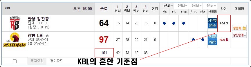 KBL 언더 오버 기준점 예시