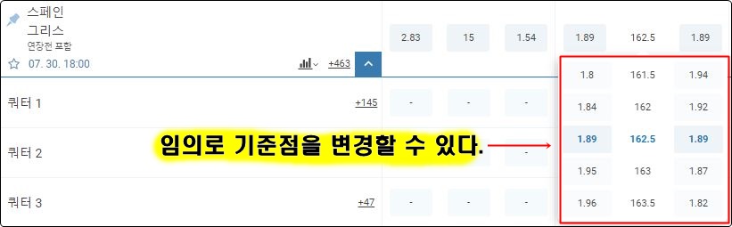 농구 언더 오버 기준점의 활용