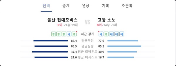 농구 언오버 분석법 - 최근 득점력 확인