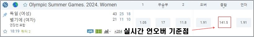 농구 라이브 배팅 언오버 기준점 예시2