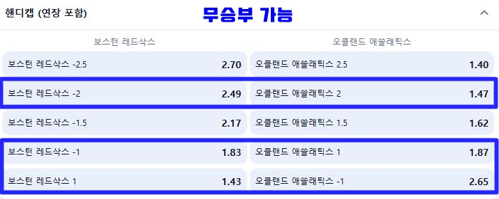 야구 핸디캡 무승부 가능