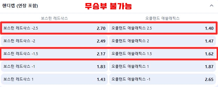 야구 핸디캡 배팅 무승부 불가능