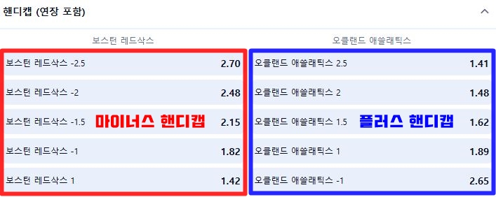 야구 핸디캡 뜻