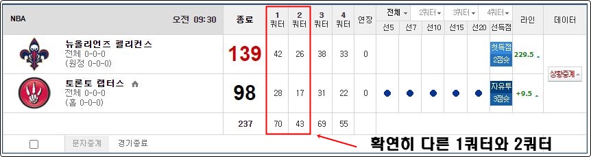 농구 2쿼터 분석 방법