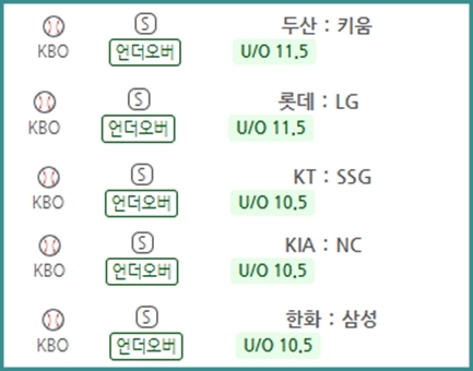 KBO 언오버 기준점