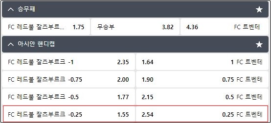 0.25 핸디캡 예시