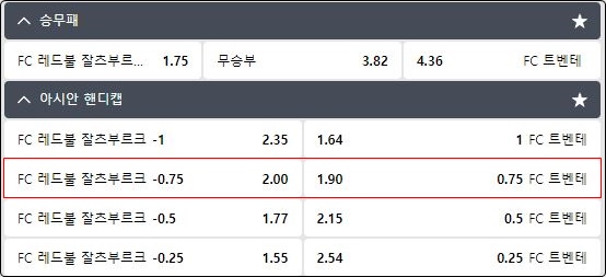 축구 0.75 핸디캡 예시