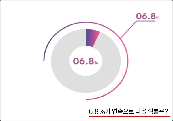 연속된 뱅커 식스 확률