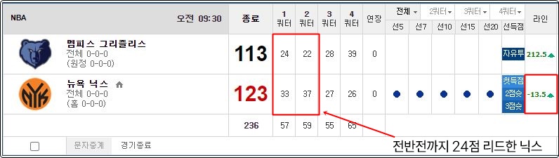 핸디캡 배팅 주의할 점 - 큰 핸디캡 기준점