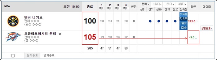 농구 플핸 예시