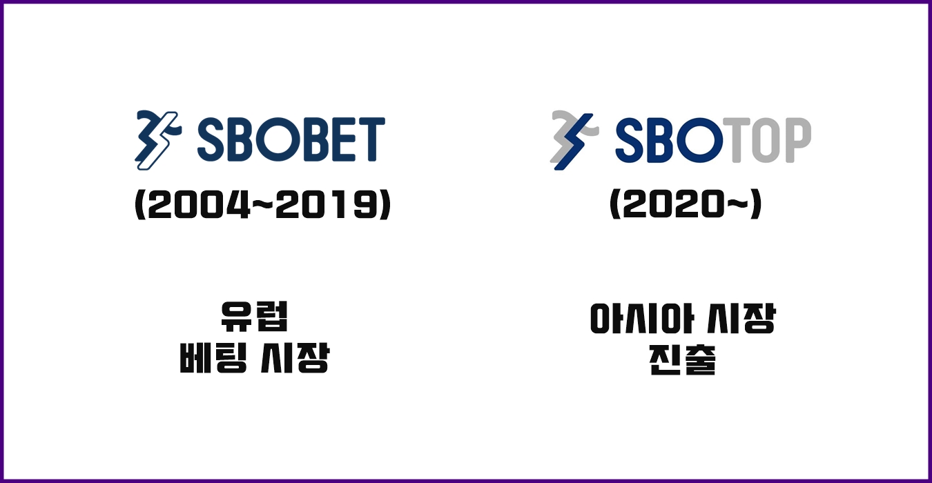 sbobet and sbotop