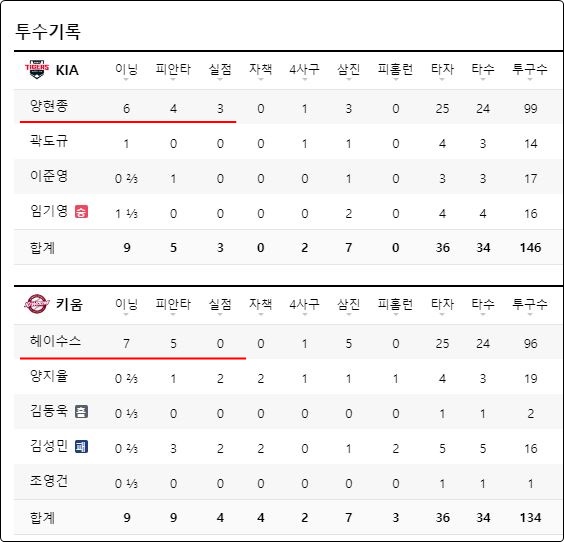 풀타임과 전반전 배팅의 차이점