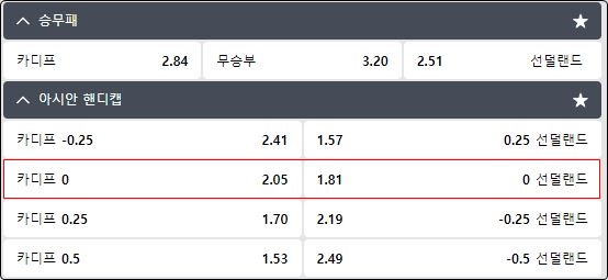 축구 0핸디캡 예시