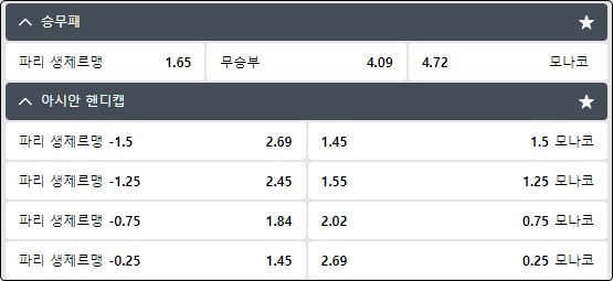 다양해지는 축구 핸디캡 기준점 예시