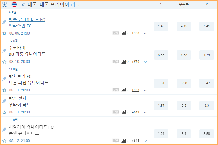 태국 프리미어 리그 배당판