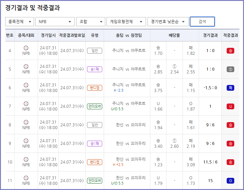 NPB를 베팅을 지원하는 프로트(BETMAN)