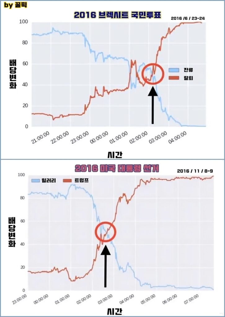 브렉시트 미대선 배당