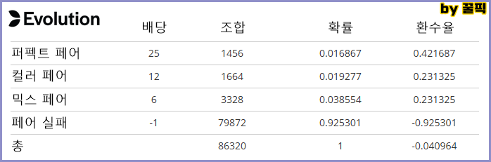 에볼루션 블랙잭 퍼펙트 페어