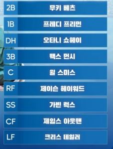 LA 다저스 타선