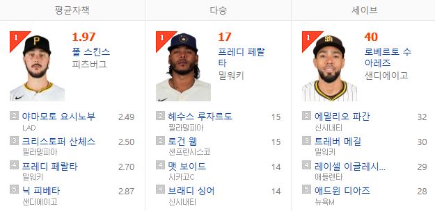 MLB 투수 순위