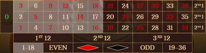 1 - 18 베팅 옵션