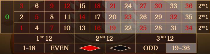 19 - 36 베팅 옵션