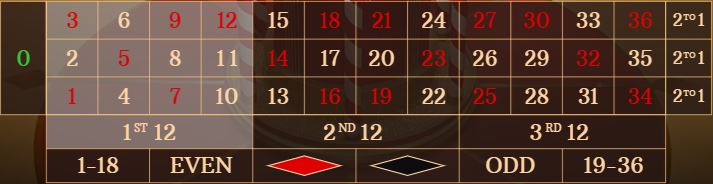 1 ST 12 베팅 옵션