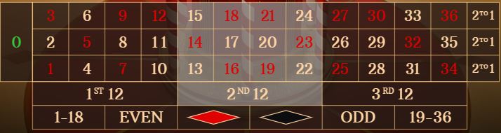 2 ND 12 베팅 옵션