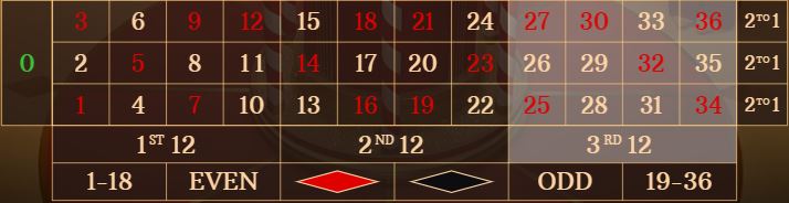 3 RD 12 베팅 옵션