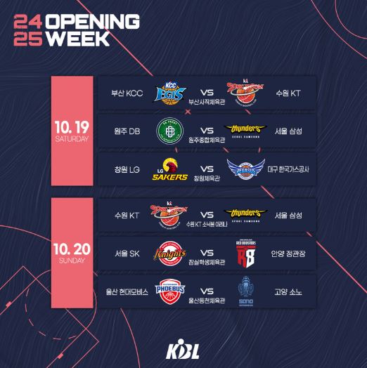 KBL 정규리그
