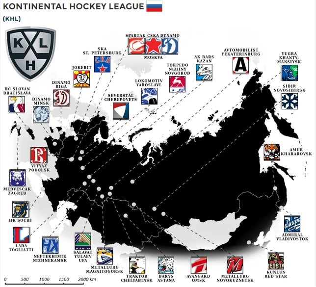 KHL 러시아 하키