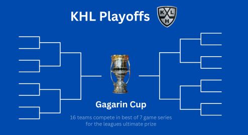 KHL 플레이오프