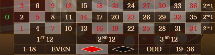 Red(레드) 베팅 옵션