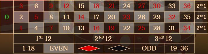 EVEN(짝수) 베팅 옵션