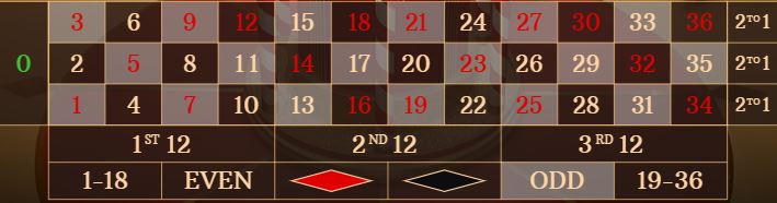 ODD(홀수) 베팅 옵션