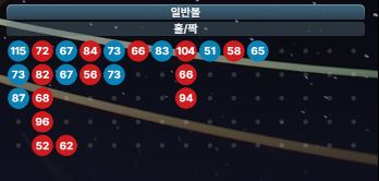 에볼루션 파워볼 패턴 분석