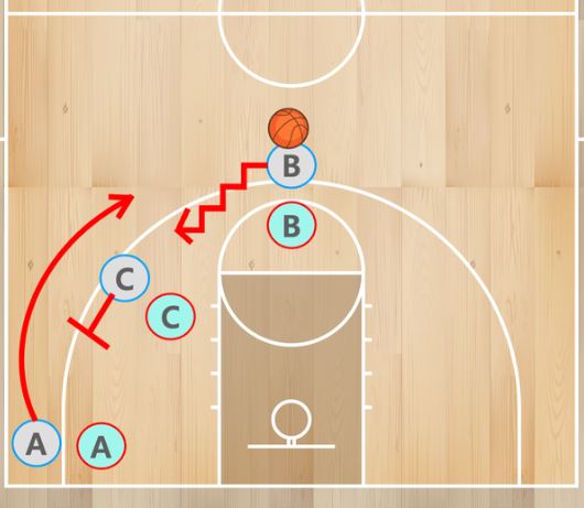 KBL 전술