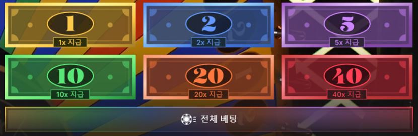 드림 캐쳐 배당