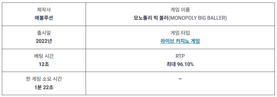 모노폴리 빅 볼러 정보