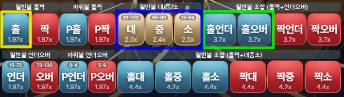 에볼루션 파워볼 분산 전략