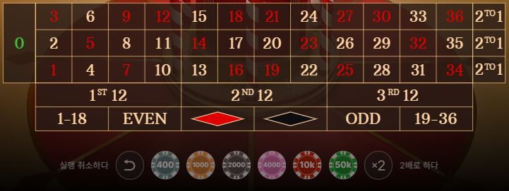 레드 도어 룰렛 베팅 옵션