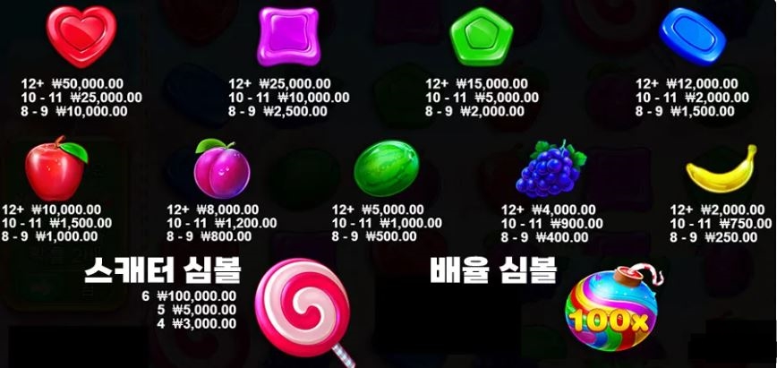 스위트 보난자 심볼