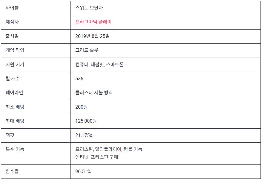 스위트 보난자 정보