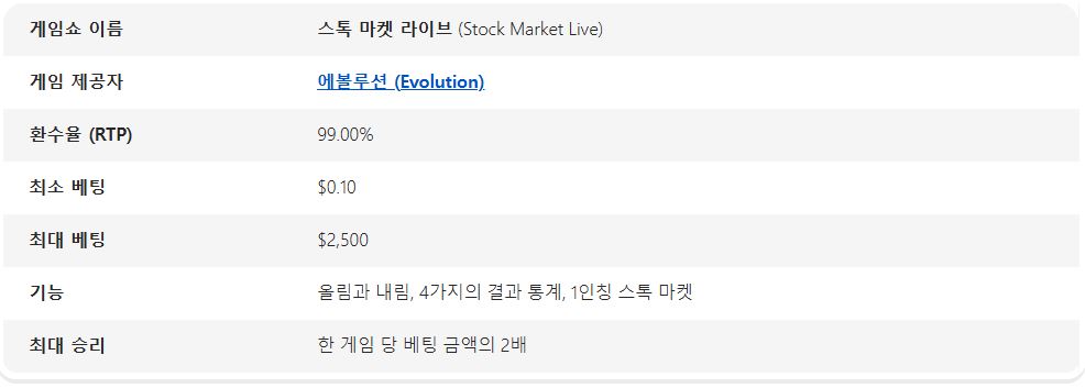 스톡 마켓 정보